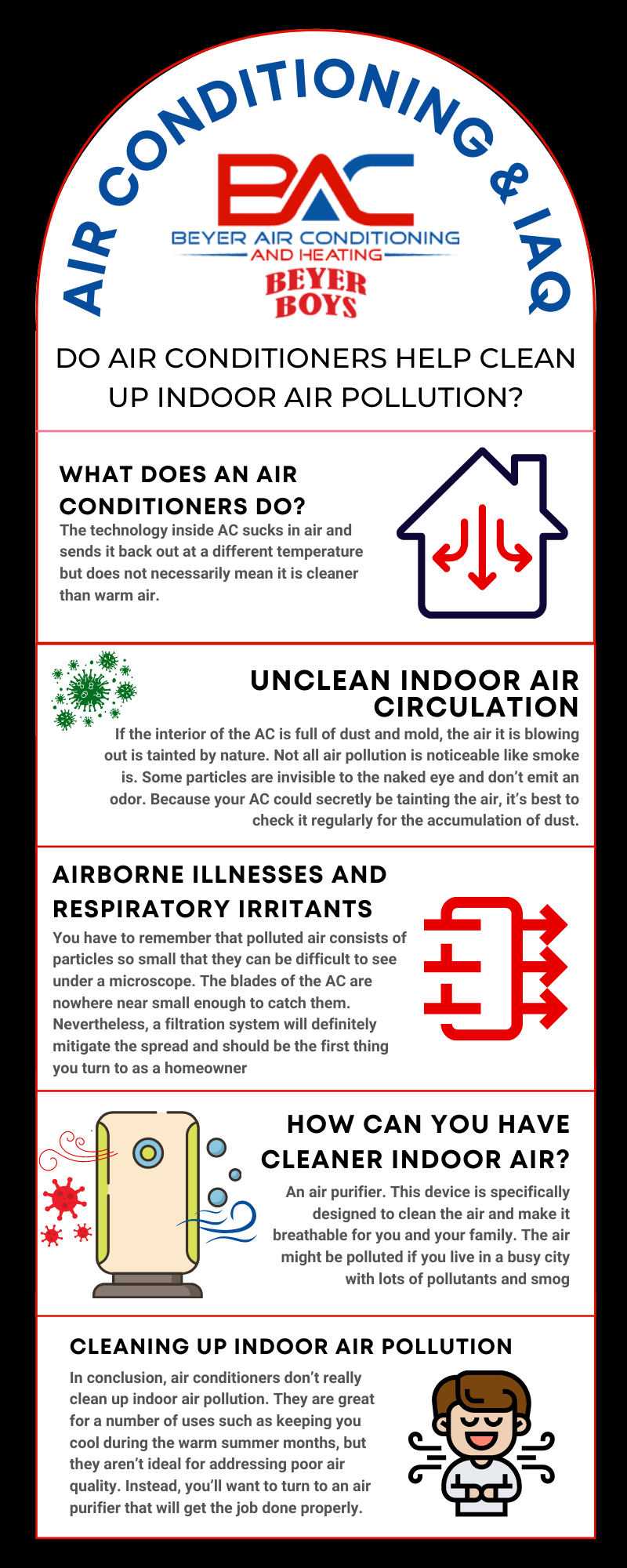 Indoor air pollution infographic