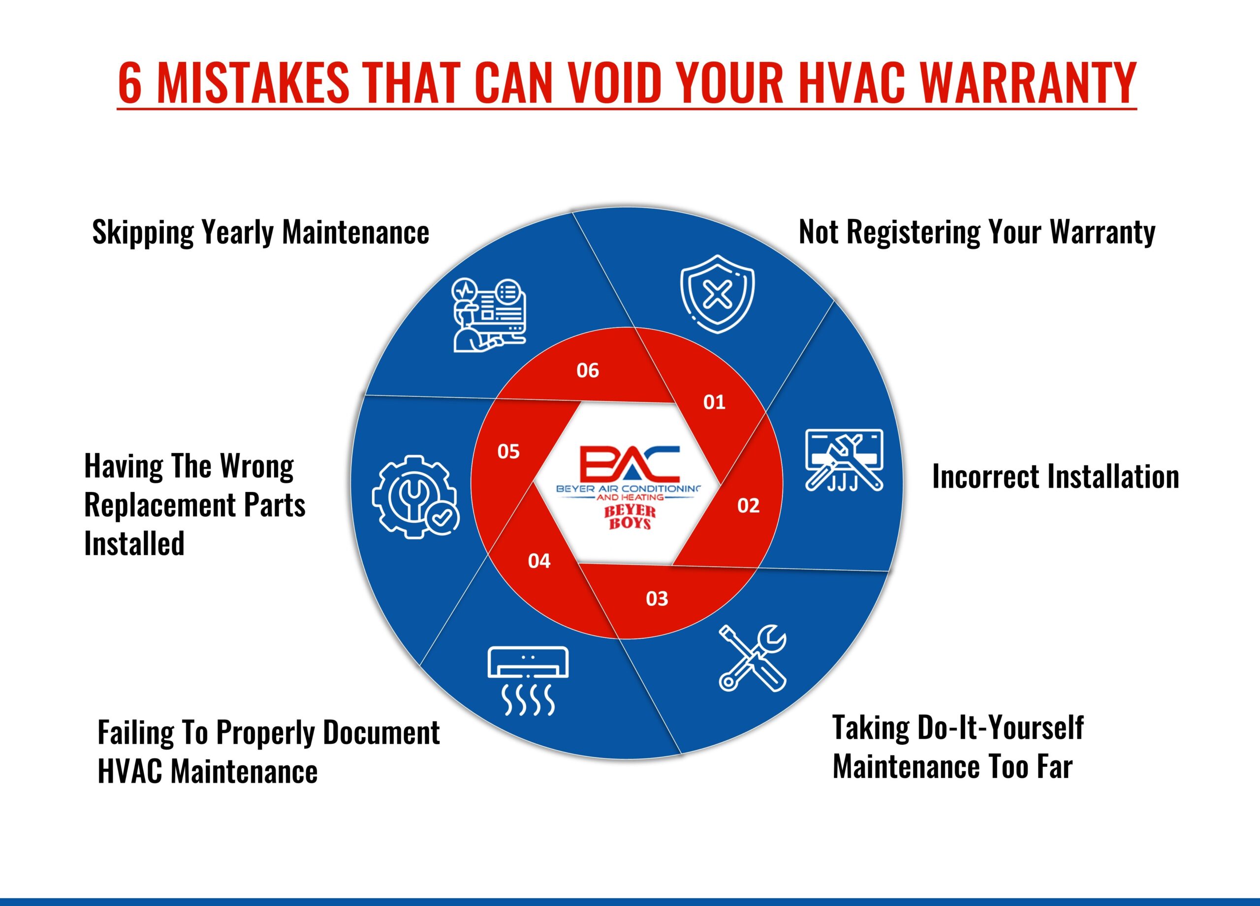 6 Mistakes That Can Void Your HVAC Warranty