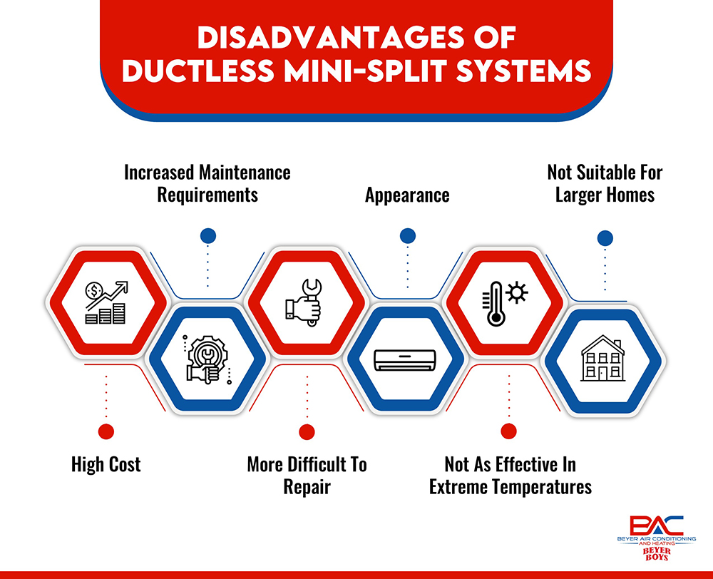 disadvantages-of-ductless-mini-split-systems